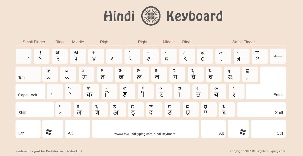 download hindi mangal font keyboard